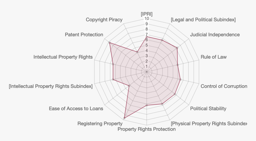 Diagram, HD Png Download