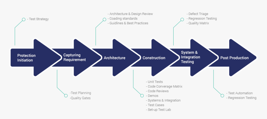 Diagram, HD Png Download
