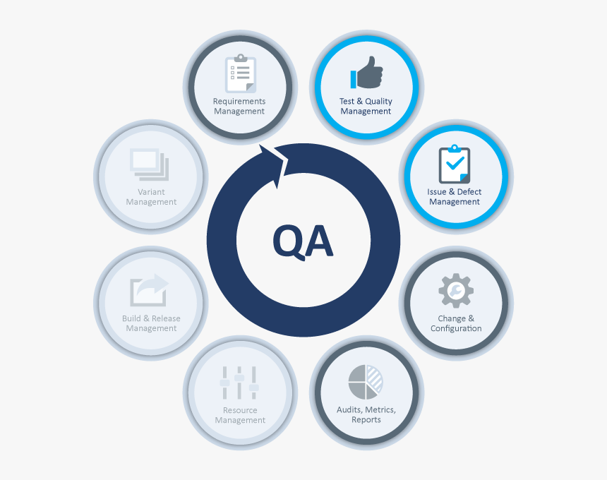 Testing Applications - Application Lifecycle Management Alm Software Market, HD Png Download