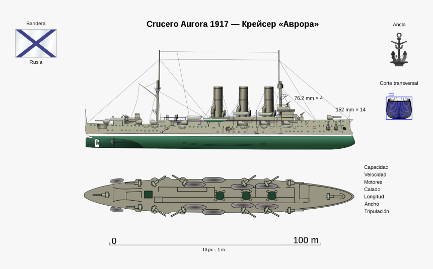 Buques Guerra Ruso Japonesa, HD Png Download