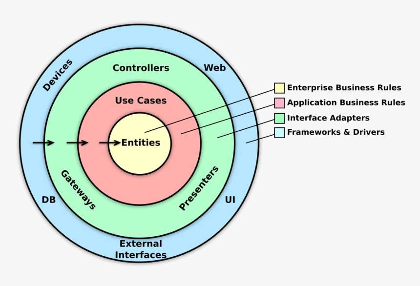 Quality Engineering Vs Quality Assurance, HD Png Download