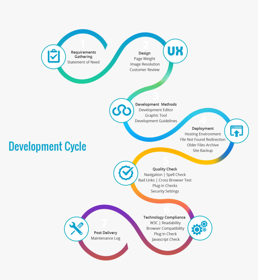 Design Qa, HD Png Download