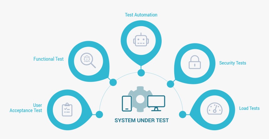 Quality Assurance Png, Transparent Png