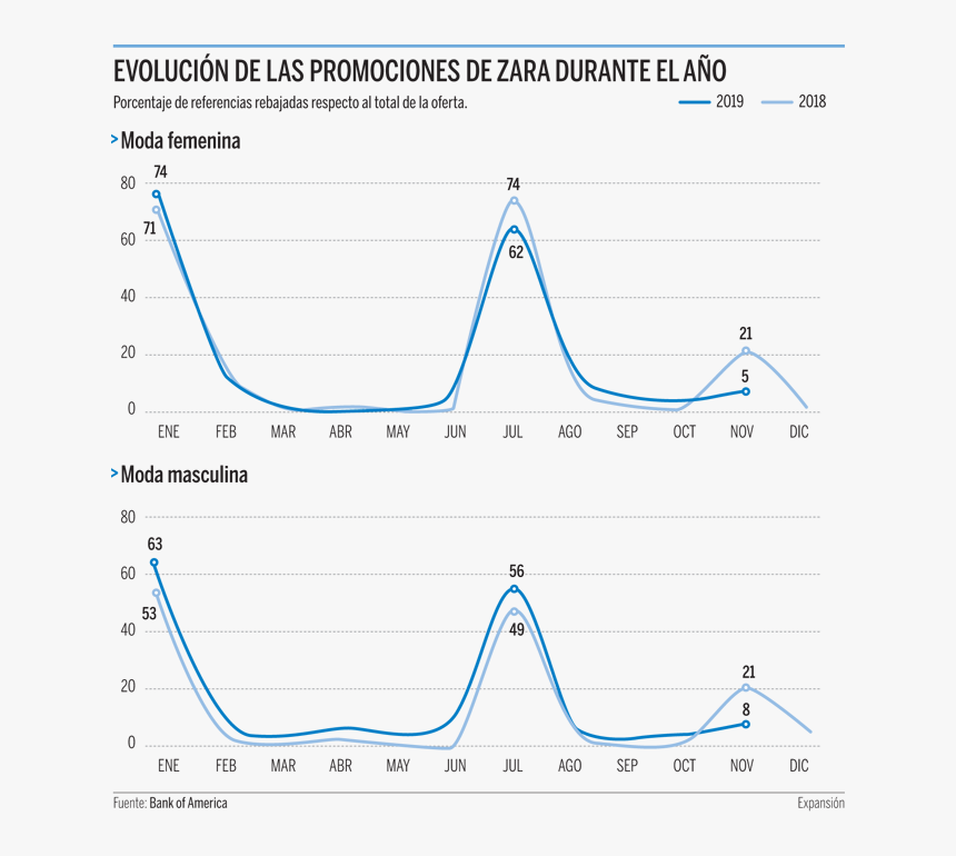 Diagram, HD Png Download