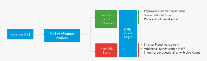 Diagram, HD Png Download