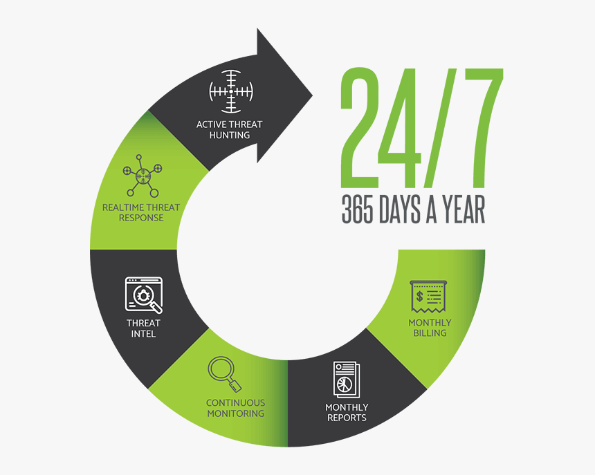 Blackpoint S Managed Detection And Response Mdr Provides - Managed Detection And Response, HD Png Download
