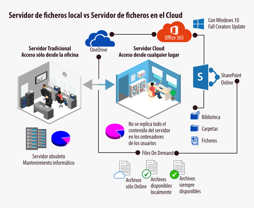 Transparent Carpetas Png - Servidor De Archivos Local, Png Download