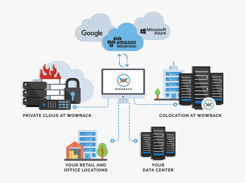 Hybrid Cloud Setup, HD Png Download