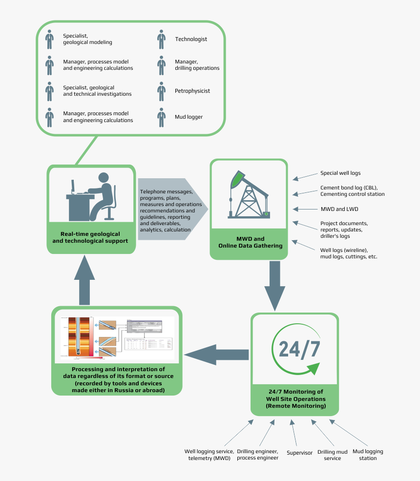 Slope, HD Png Download