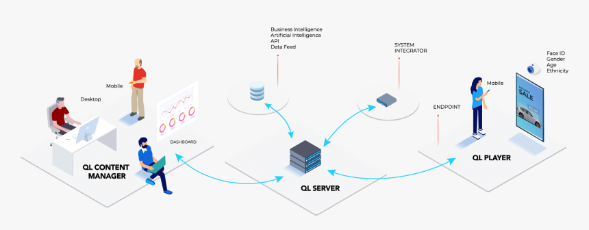 Digital Signage Server Architecture Player, HD Png Download