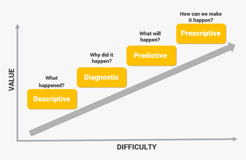 Analytics Value Escalator , Png Download - Parallel, Transparent Png