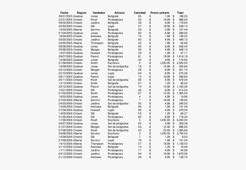 Document, HD Png Download