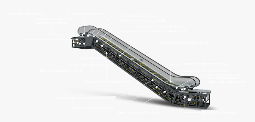 High-speed Rail, HD Png Download