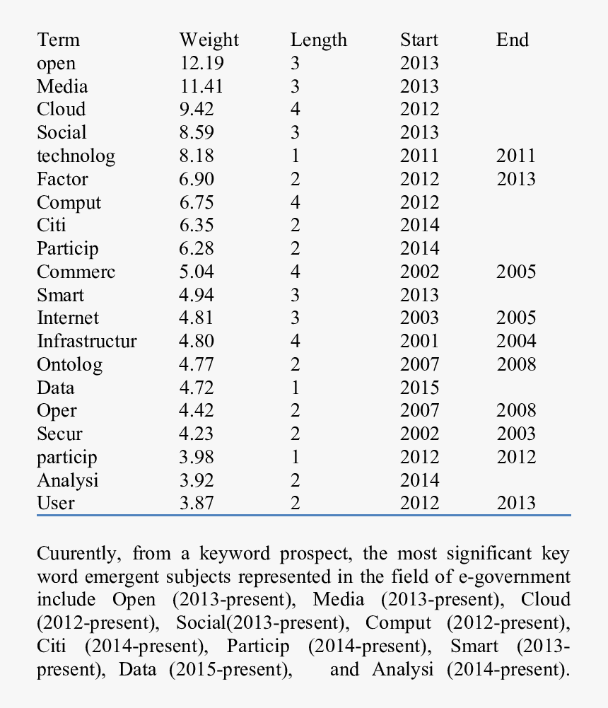 Document, HD Png Download