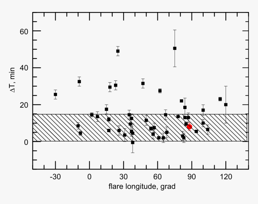 Sheet Music, HD Png Download