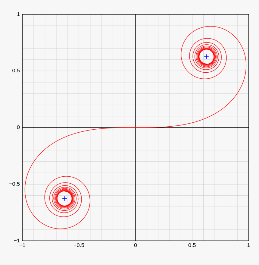 Circle, HD Png Download