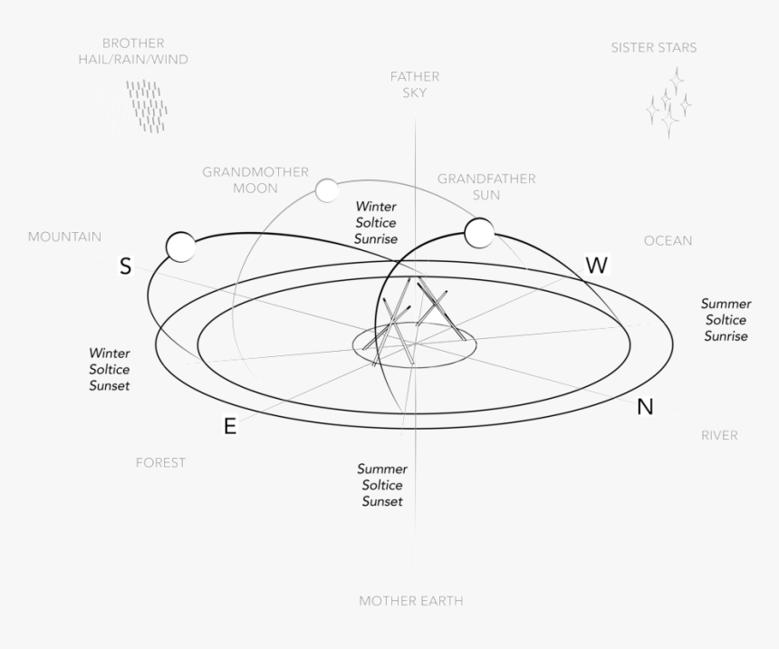 Sundial Graphic - Circle, HD Png Download
