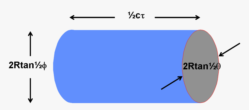 Volume Clutter - Circle, HD Png Download