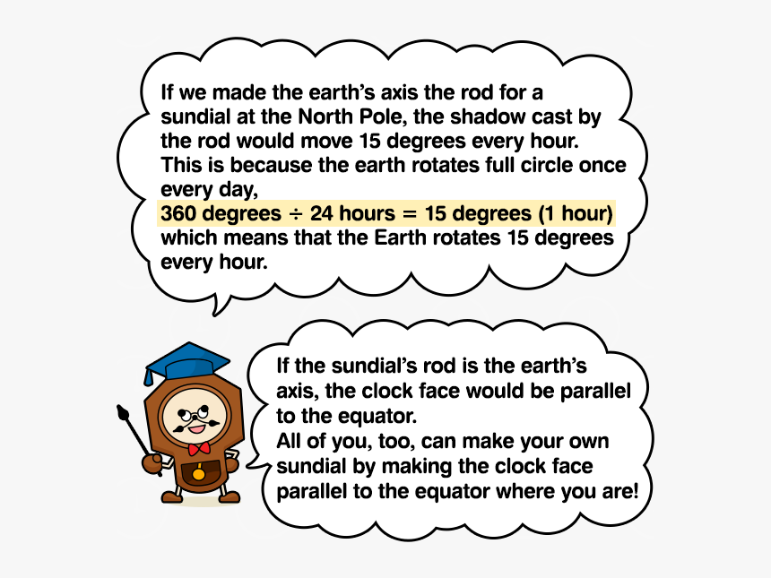 If We Made The Earth’s Axis The Rod For A Sundial At - Cartoon, HD Png Download