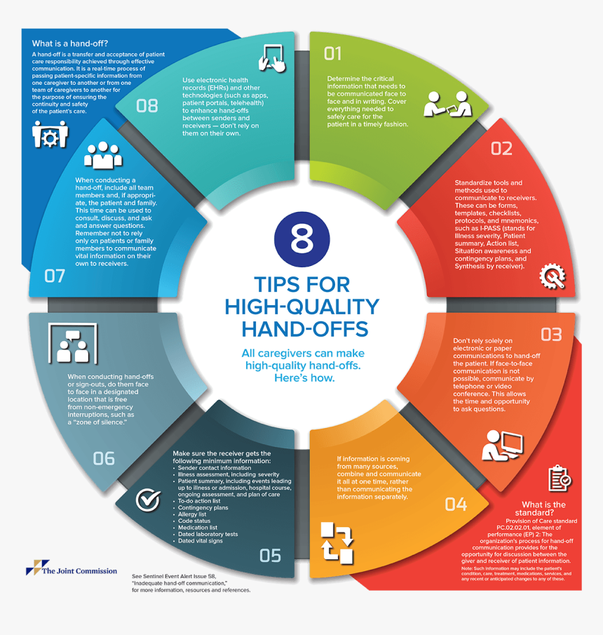 8 Tips For High Quality Hand Offs Infographic Word Template Free Hd Png Download Transparent Png Image Pngitem