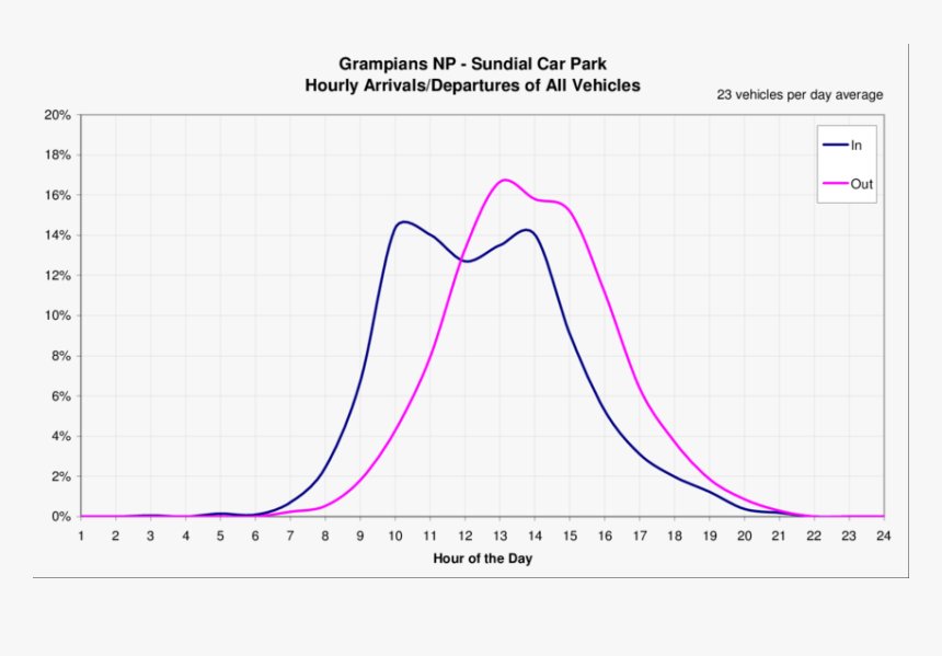 Plot, HD Png Download