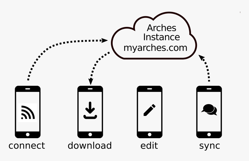 / Images/app-workflow, HD Png Download