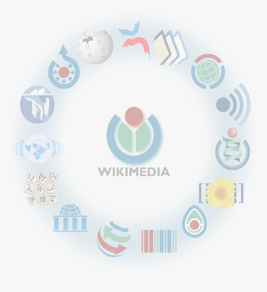 Wikimedia Logo Families - Wikimedia Foundation, HD Png Download