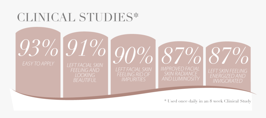 Eye Shadow, HD Png Download