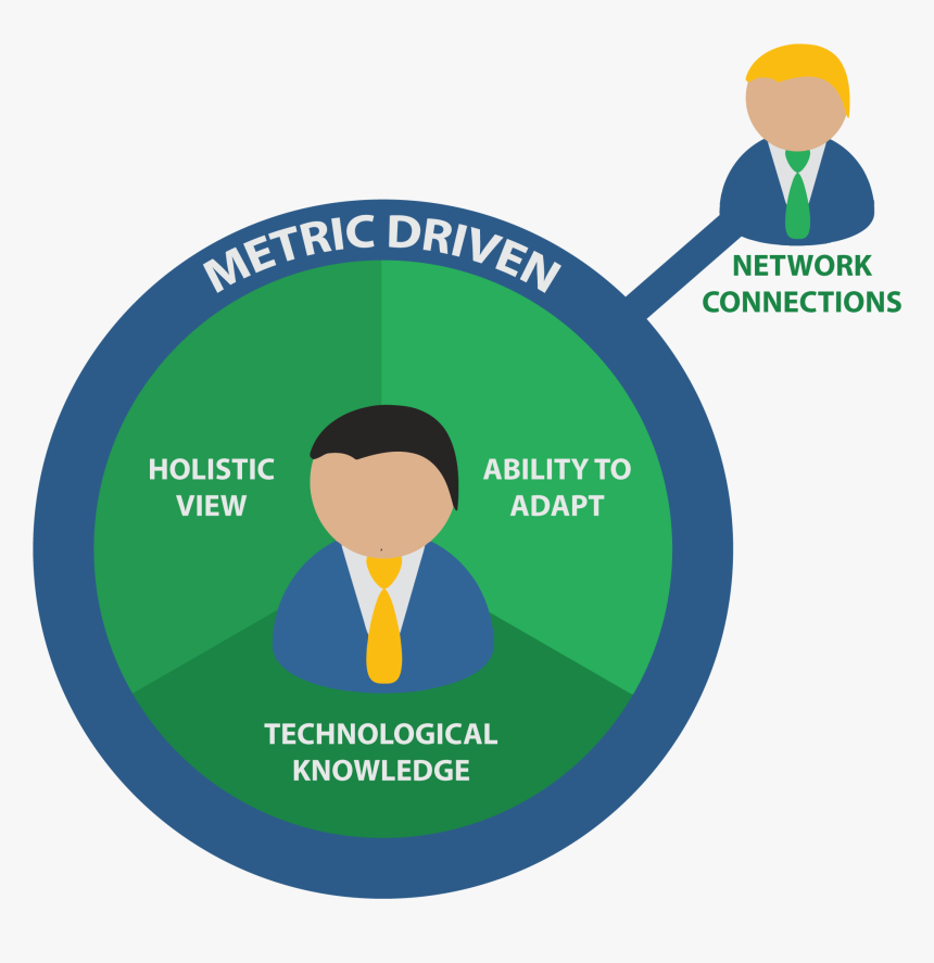 Supply Chain Leadership Impact, HD Png Download