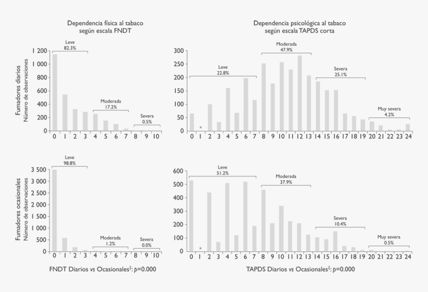 Diagram, HD Png Download