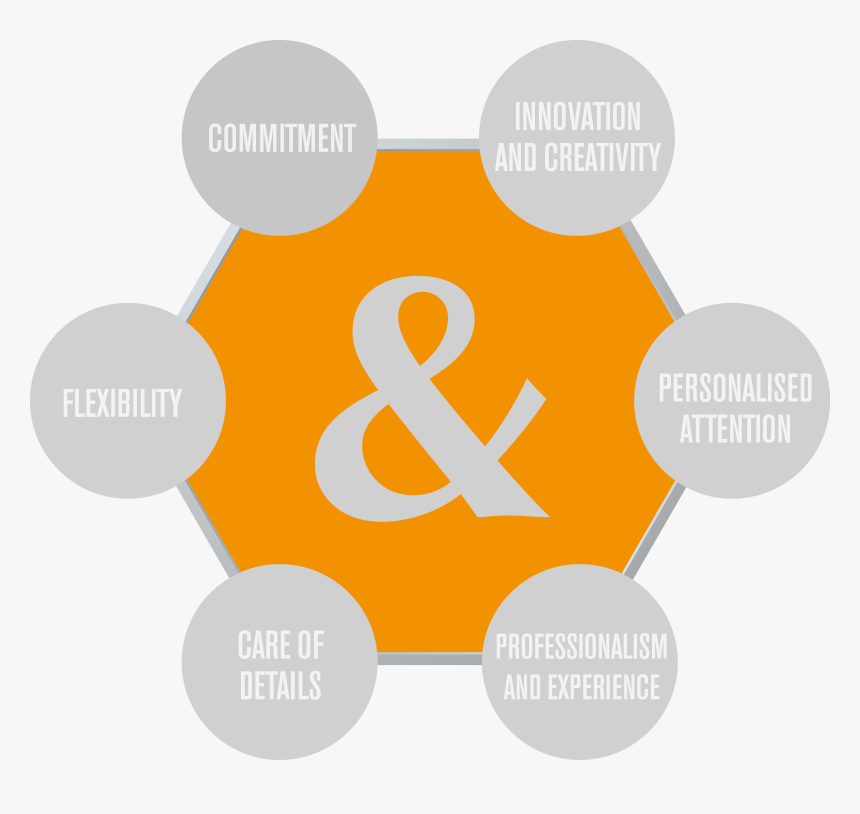 About Us Meet And - Circle, HD Png Download