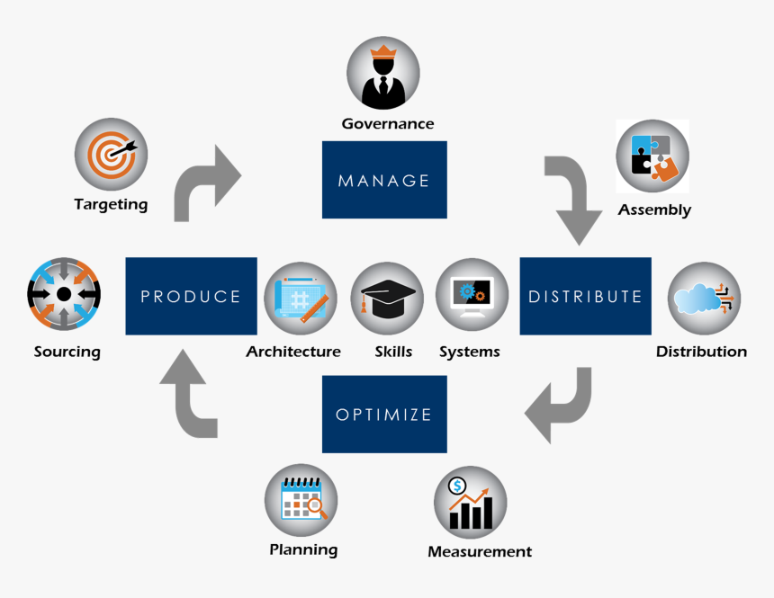 Supply Chain Management Icon Png, Transparent Png