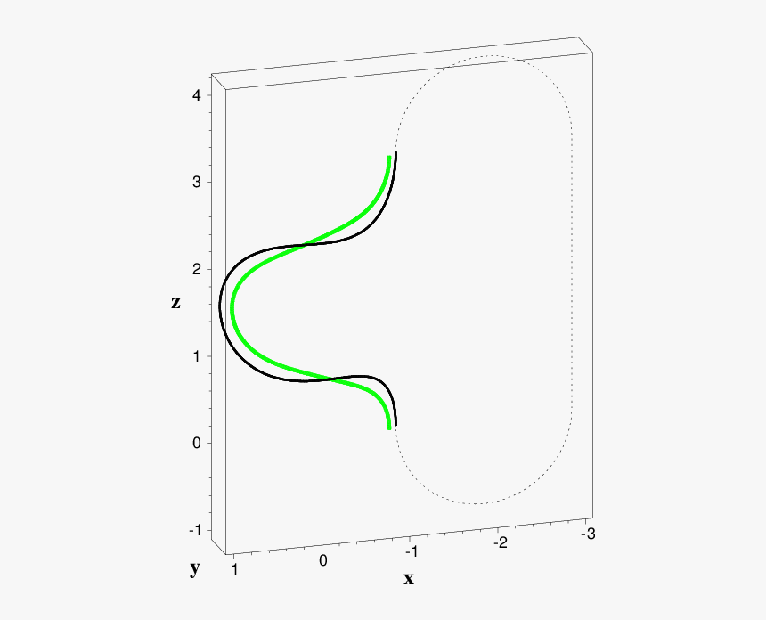 Plot, HD Png Download