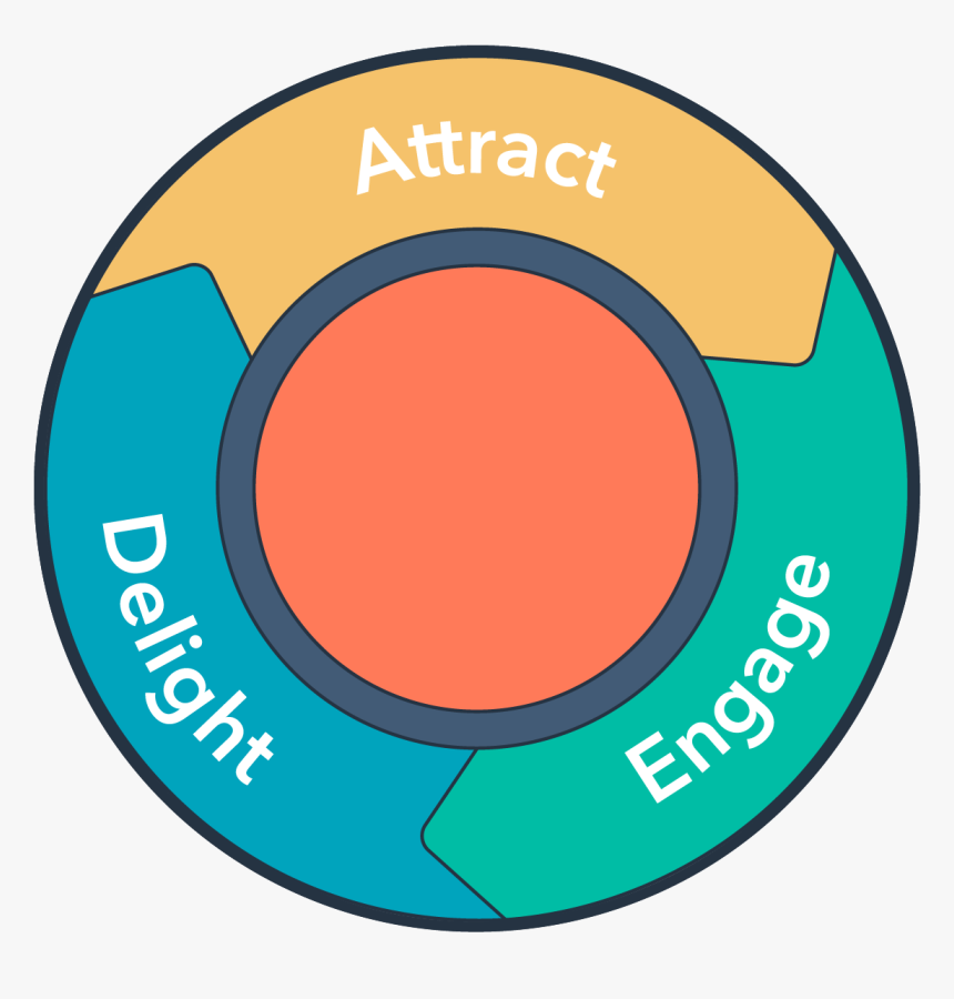 Inbound Flywheel, HD Png Download