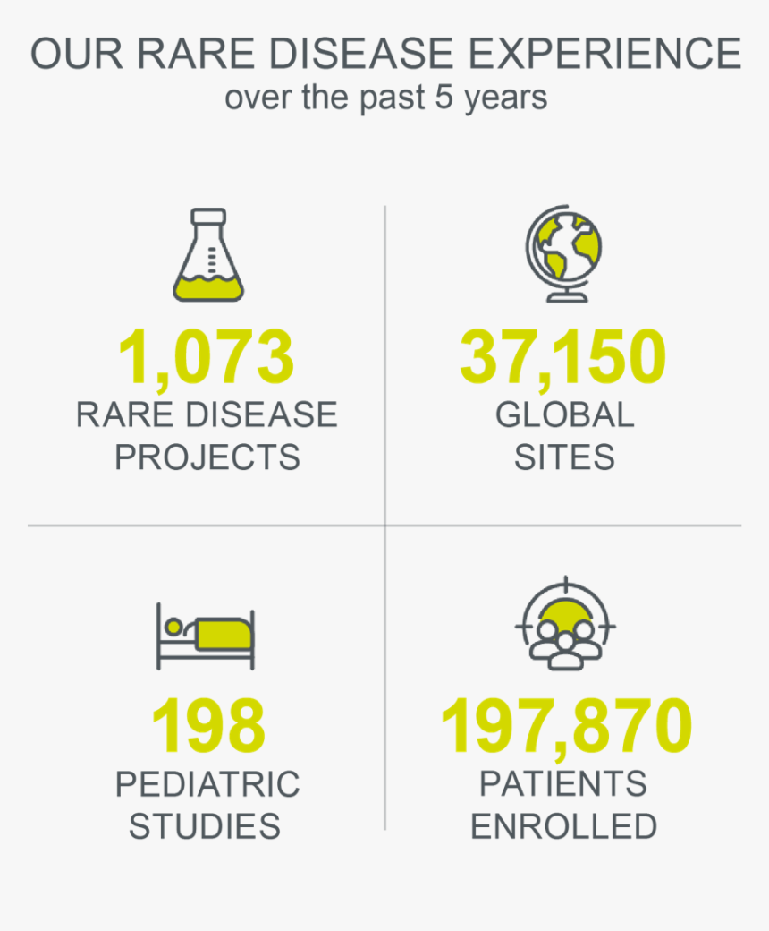 Rare Disease Graphic1 - Graphic Design, HD Png Download