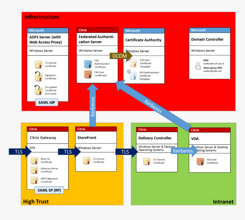 Localized Image - Citrix Fas, HD Png Download