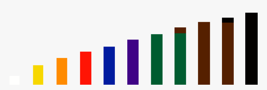 Shubi Chikara Karate Levels - Electric Blue, HD Png Download