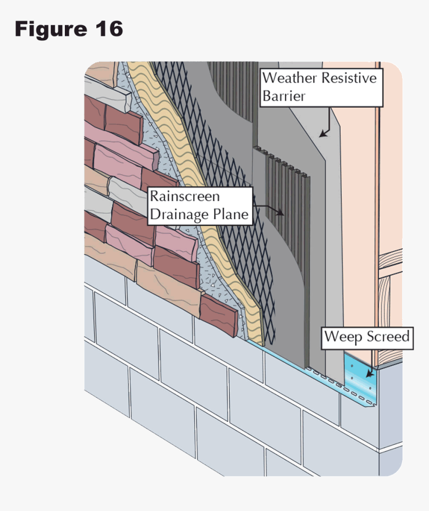 Figure - Masonry Weep Screed, HD Png Download