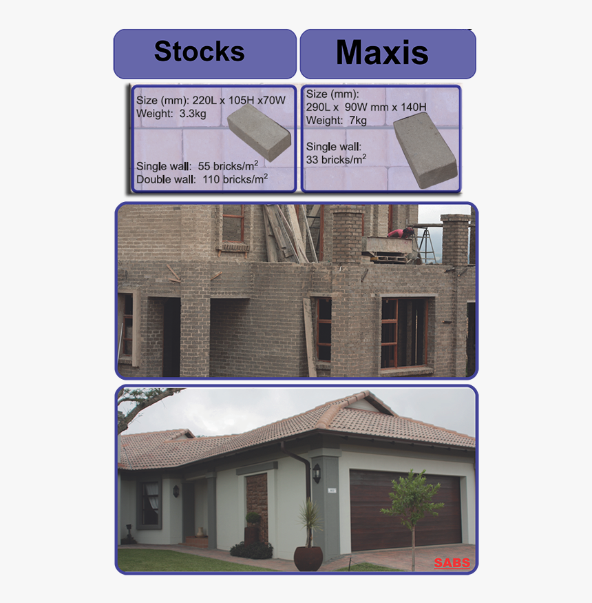 House, HD Png Download