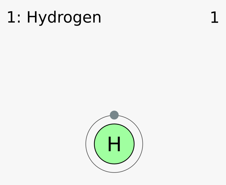 Electron Shell 001 Hydrogen - Hydrogen Periodic Table, HD Png Download