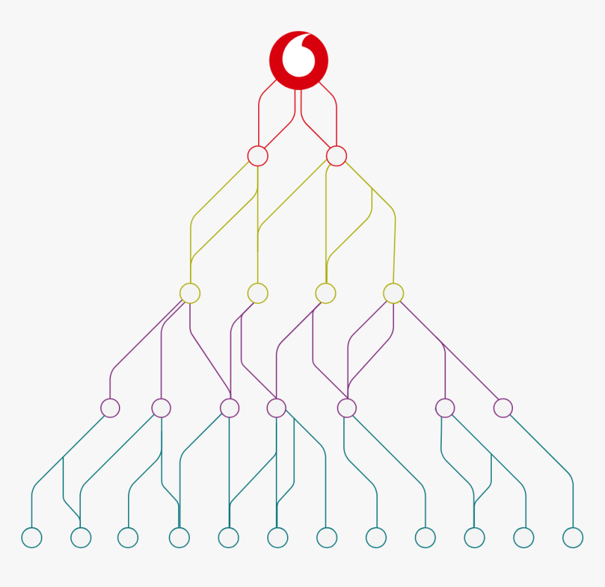 Diagram Showing Multi-tiered Electronics Supply Chain - Illustration, HD Png Download