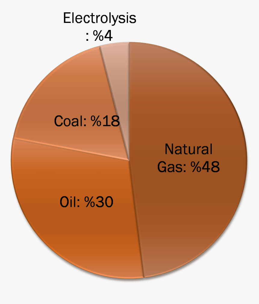 Hydrogen Png, Transparent Png