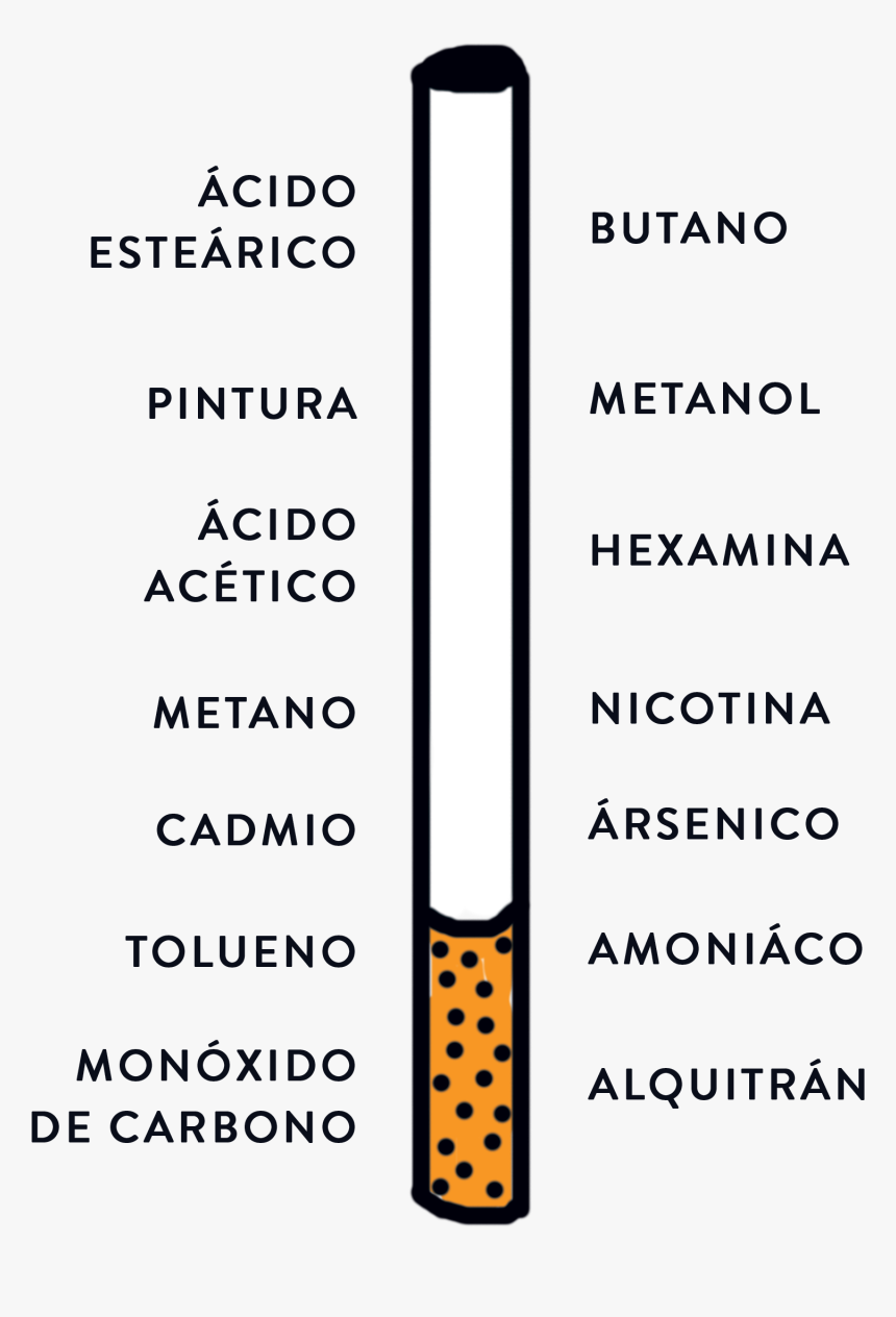 Household Supply, HD Png Download