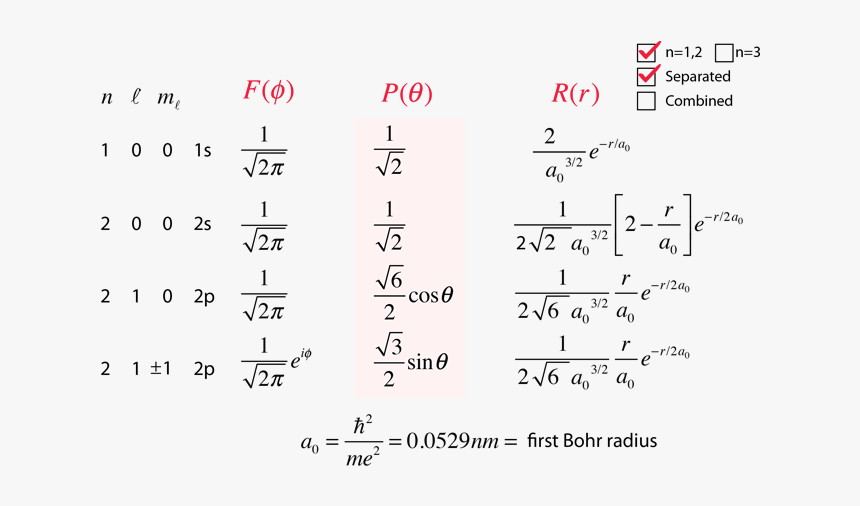 Hydrogen Atom Wave Function, HD Png Download