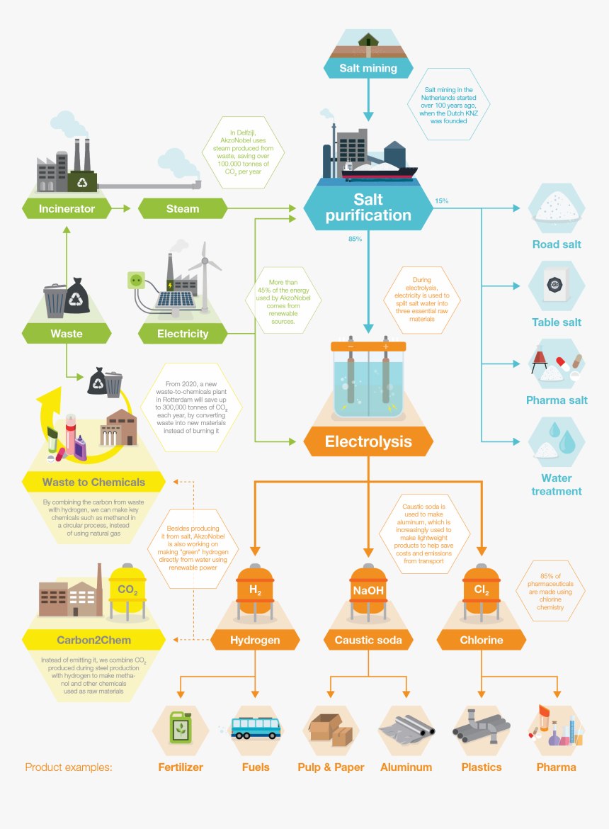We Are Working On Large-scale Production Of Hydrogen - Salt Is Made, HD Png Download