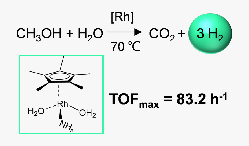 Hydrogen Future Fuel, HD Png Download