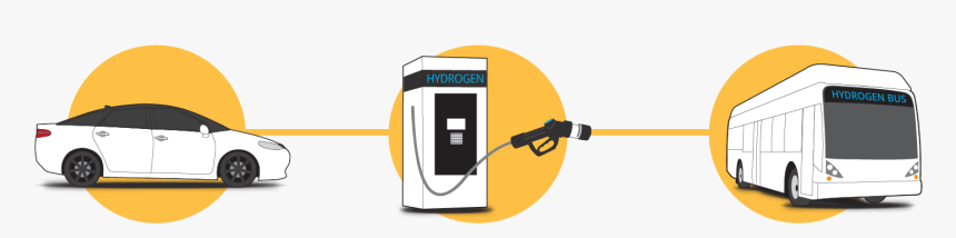 Hydrogen Fuel Cell Industry Graphic - Hydrogen Station Png, Transparent Png