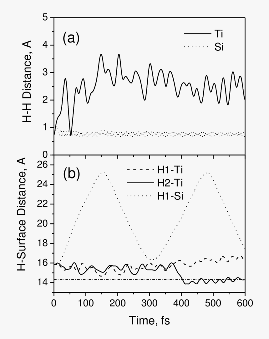 Dta Of Silver Nitrate, HD Png Download