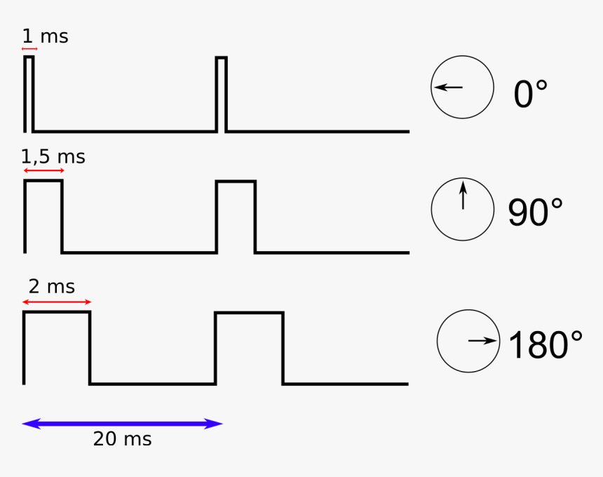 Controle Servomoteur, HD Png Download