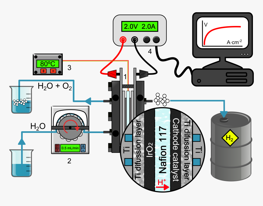 Hydrogen Png, Transparent Png